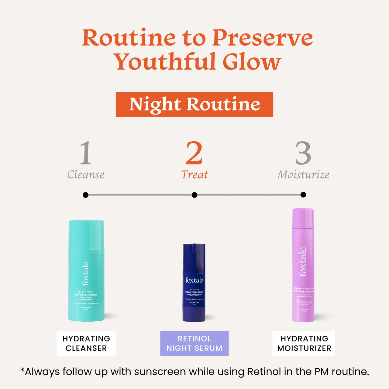 Foxtale Day & Night Serum Kit | 15% Vitamin C Face Serum + 0.15% Retinol Anti-Ageing Night Cream | Get radiant, bright skin & reduce fine lines & wrinkles | For men & women both