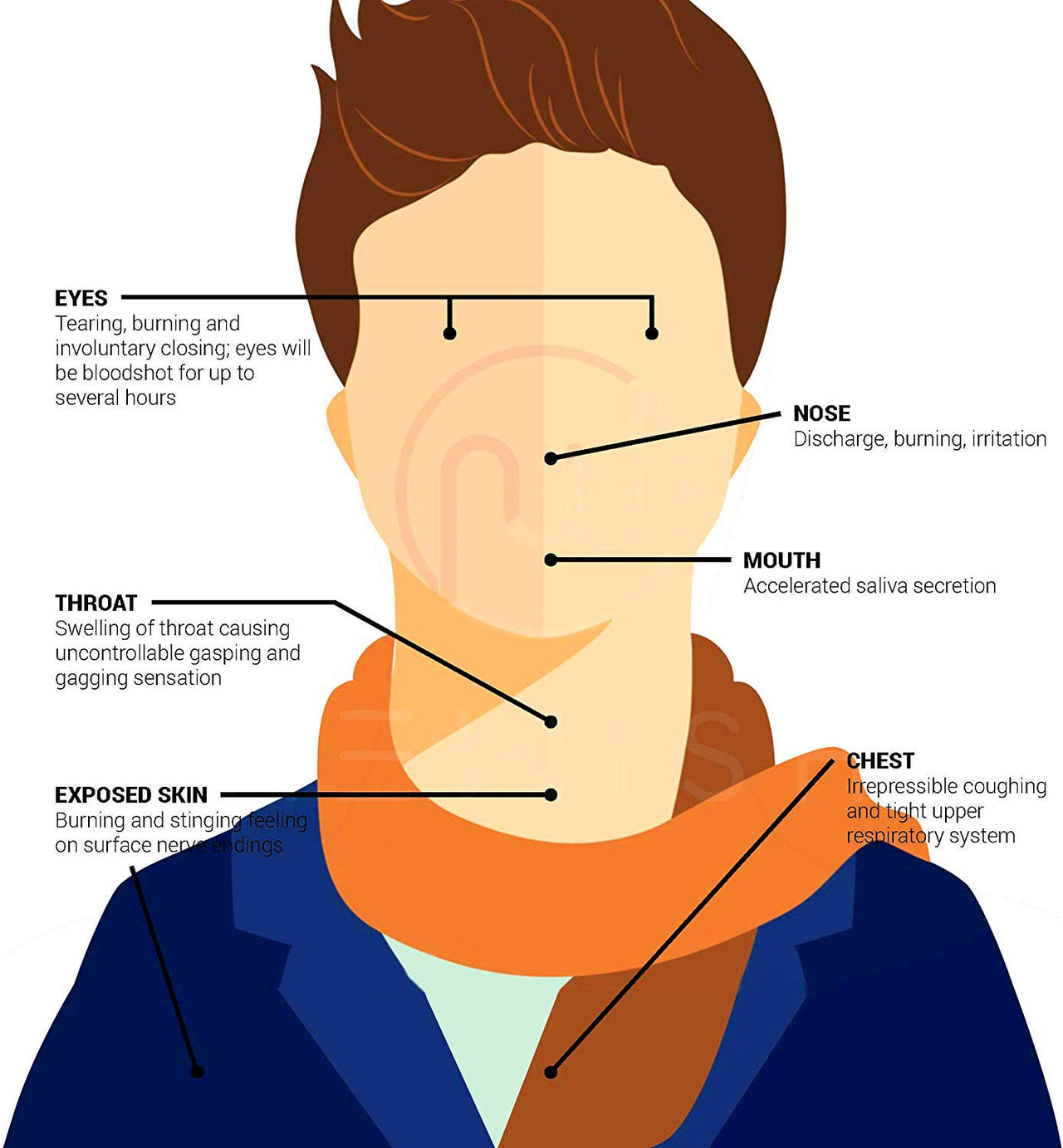 Newish Powerful Self Defence Red Chilli Pepper Spray for Woman Safety | Reliable and Effective | Small Pocket Size | (55ml / 35gm) - Pack of 4