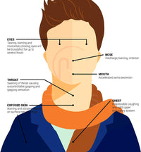 Newish Powerful Self Defence Red Chilli Pepper Spray for Woman Safety | Reliable and Effective | Small Pocket Size | (55ml / 35gm) - Pack of 4