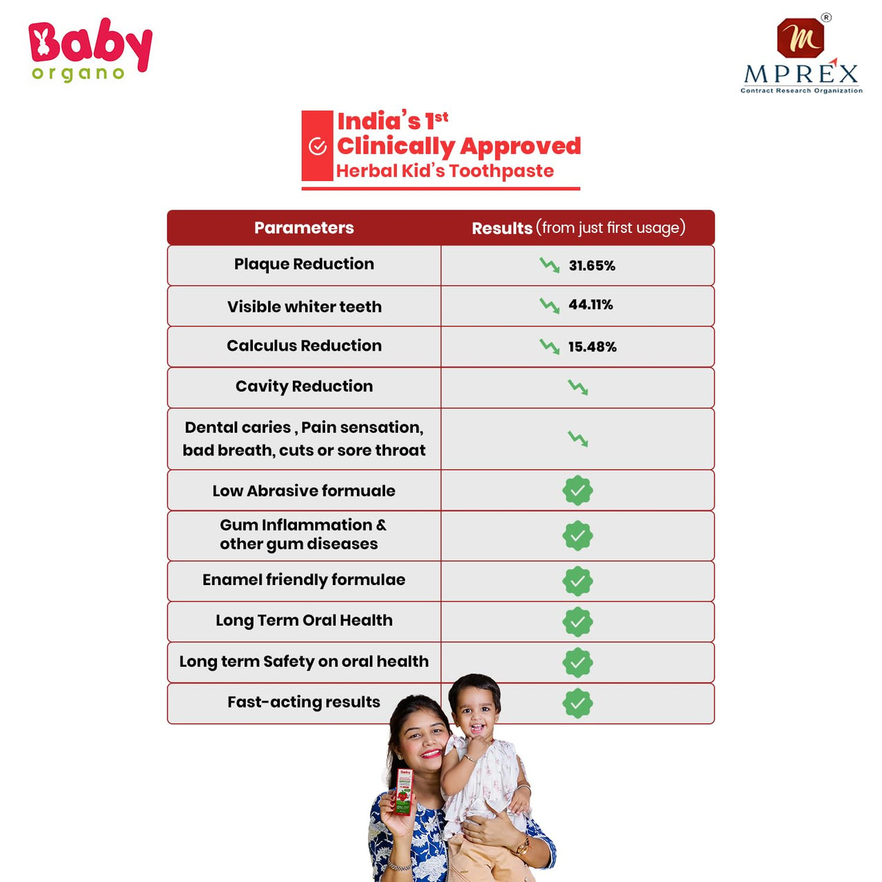 BabyOrgano Herbal Toothpaste for kids | 6+ Months | 100% Ayurvedic | Non Gel Formula | goodness of Babool and Mulethi | Strawberry Flavour | Fluoride & SLS Free | FDCA Approved - 50gm (Pack of 1)