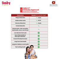 BabyOrgano Herbal Toothpaste for kids | 6+ Months | 100% Ayurvedic | Non Gel Formula | goodness of Babool and Mulethi | Strawberry Flavour | Fluoride & SLS Free | FDCA Approved - 50gm (Pack of 1)