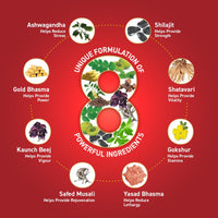 Zandu Vigorex Gold Ayurvedic Daily Energizer -Pack of 12 Capsules, 1 count