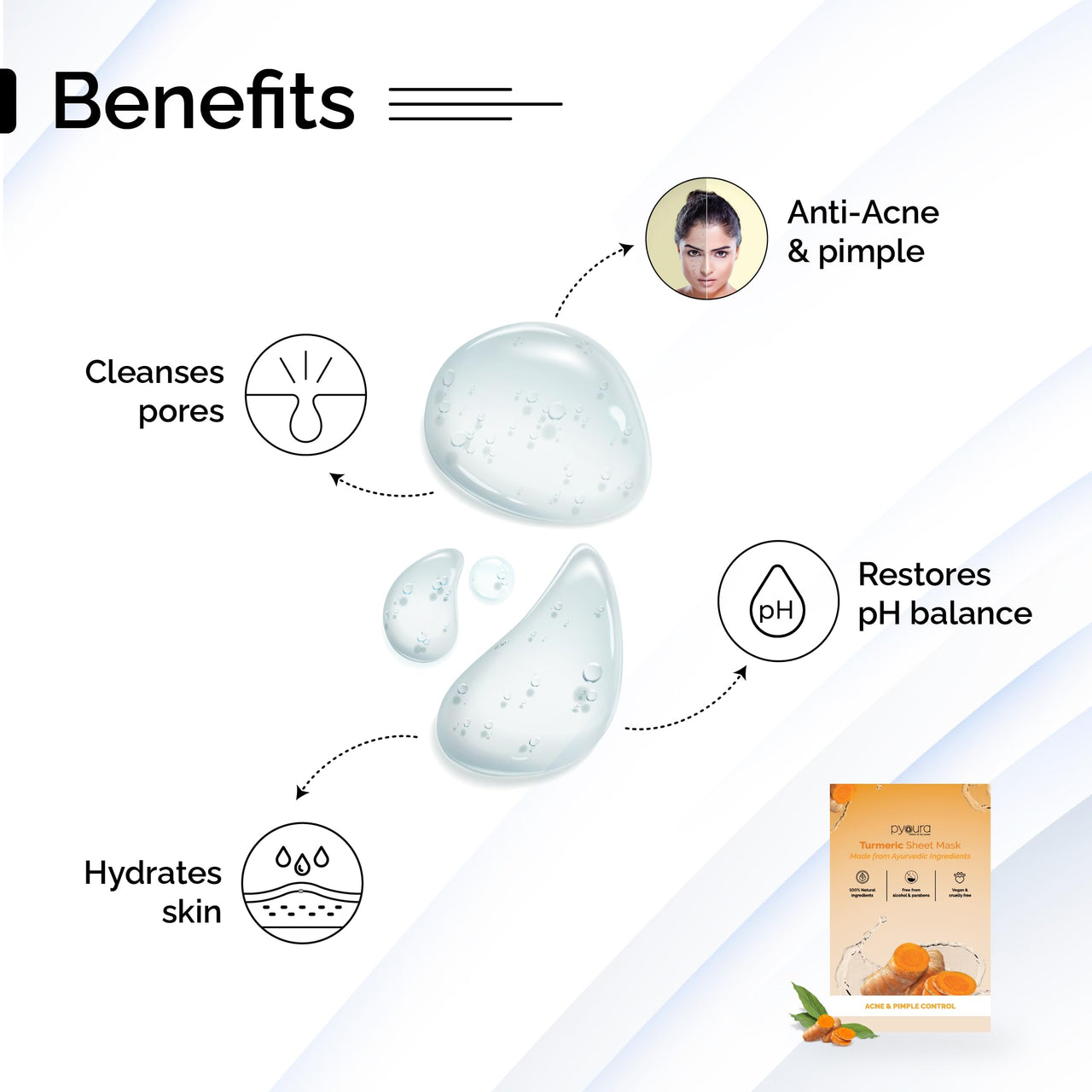 PYOURA Acne-Fighting Turmeric Face Sheet Mask, Stain-Free, Relieves Painful Inflammation, Skin-Nourishing Formula, Acne Pimple Control, Ayurvedic, Vegan & Cruelty-Free Pack of 2, Each 23g