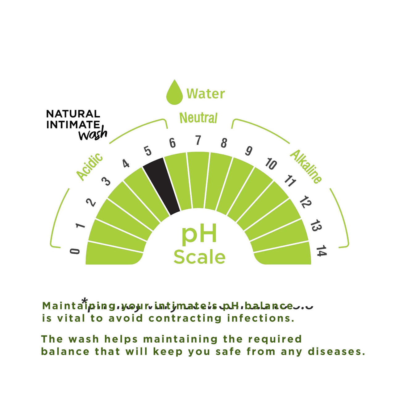 Pee Safe Intimate Wash (100ml) & Intimate Wipes (Pack of 10) | pH Balanced Pack For Ever Lasting Freshness | 100% Paraben And Sulfate Free