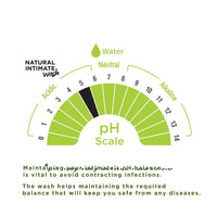 Pee Safe Intimate Wash (100ml) & Intimate Wipes (Pack of 10) | pH Balanced Pack For Ever Lasting Freshness | 100% Paraben And Sulfate Free