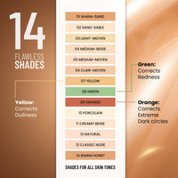 Swiss Beauty Liquid Light Weight Concealer With Full Coverage |Easily Blendable Concealer For Face Makeup With Matte Finish | Shade- Sand-Sable, 6g