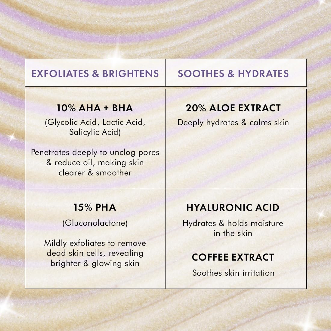 mCaffeine Super Glow Flash Facial 25% AHA+BHA+PHA Face Mask | 5 Mins Glow Face Pack | Instant Brightening | Unclogs Pores, Removes Blackhead & Dead Skin | Tan Removal | Color Changing Mask - 50gm