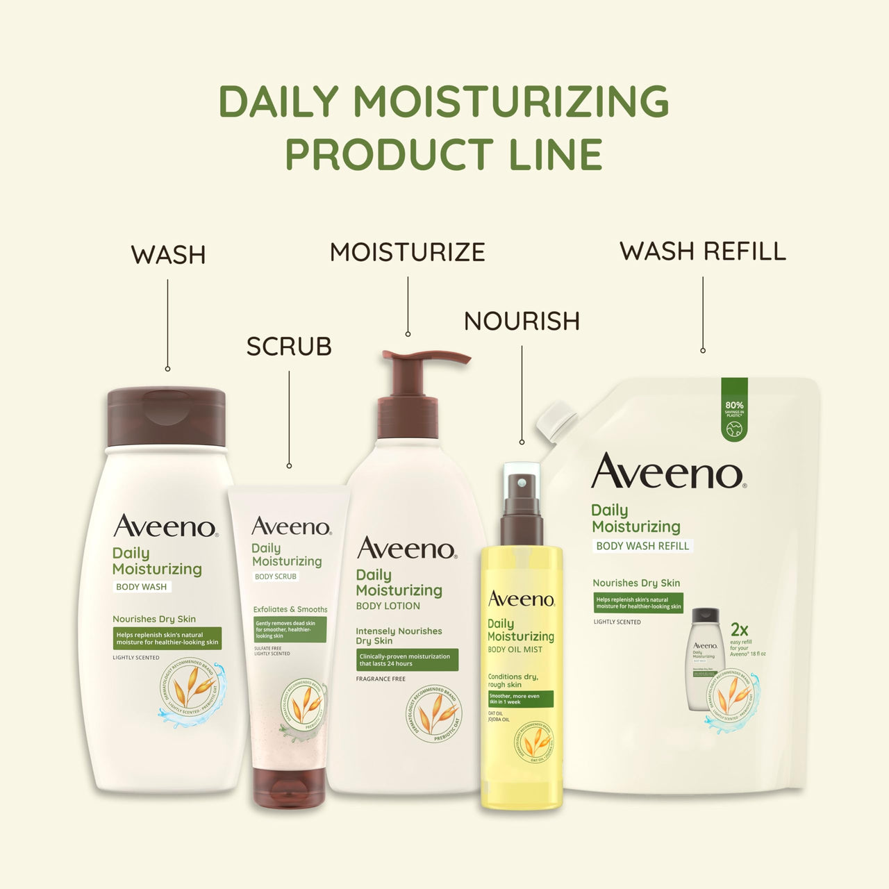 Aveeno Sheer Hydration Daily Moisturizing Lotion for Dry Skin with Soothing Oat, Lightweight, Fast-Absorbing & Fragrance-Free Intense Body Moisturizer, 18 fl. Oz, 530ml