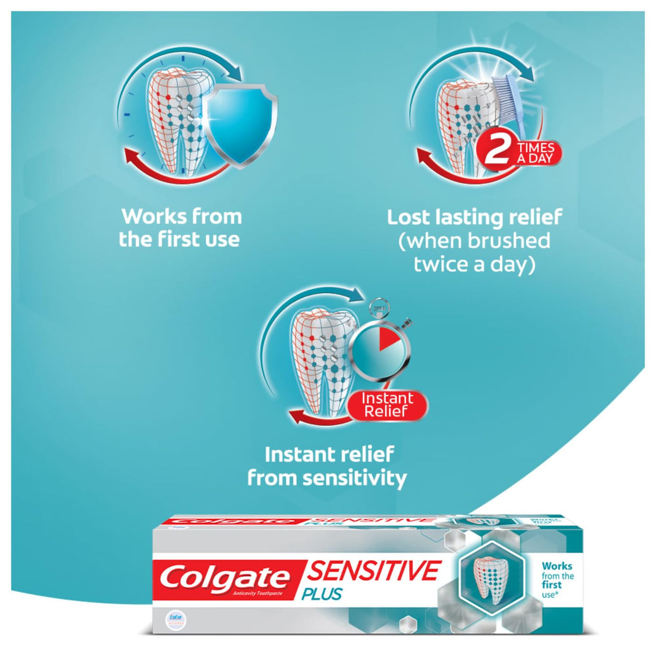 Colgate Sensitive Plus Toothpaste, Tooth Paste With Pro Argin Formula for Sensitivity Relief, 140gm (Combo Pack Offer)