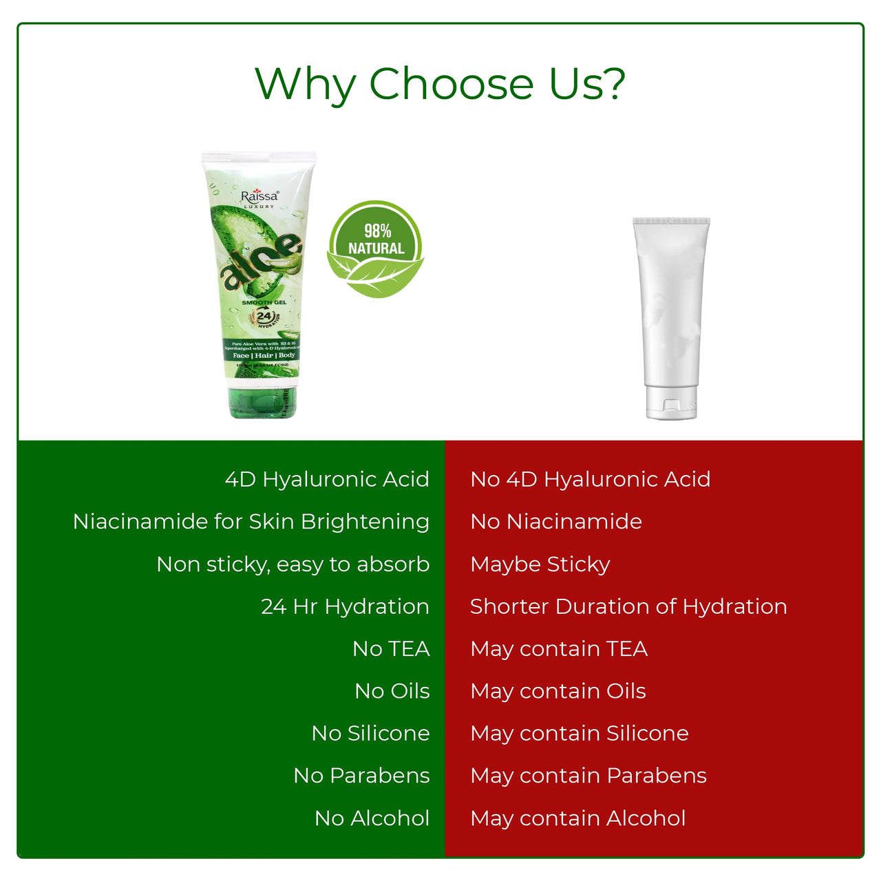 Raissa 4D Hyaluronic Acid Gel | 100% Pure Aloe Vera Gel 100g | Infused with 4D Hyaluronic Acid, Niacinamide & D-Panthenol | For Face, for Body & for Hair |