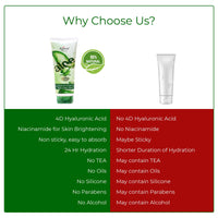 Raissa 4D Hyaluronic Acid Gel | 100% Pure Aloe Vera Gel 100g | Infused with 4D Hyaluronic Acid, Niacinamide & D-Panthenol | For Face, for Body & for Hair |