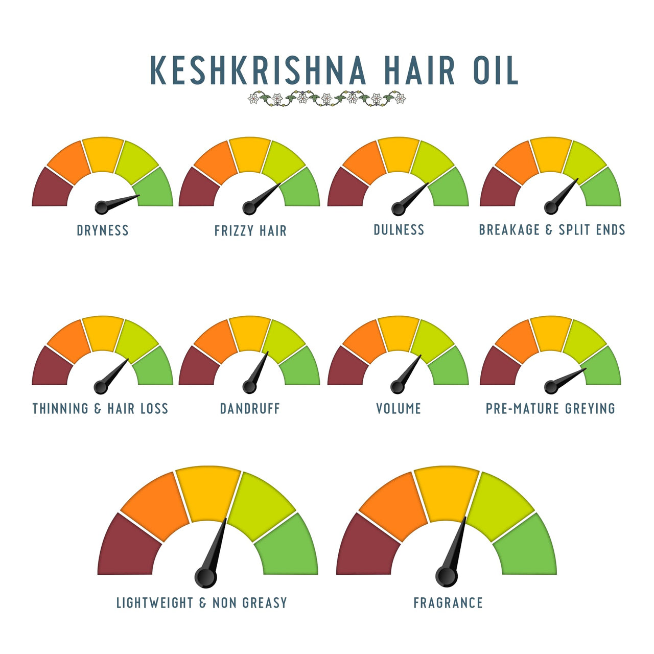 Avimee Herbal Keshkrishna Hair Oil | With Indigo, Amla, Currly Leaf and Henna Oil | Mineral Oil Free | 100 ml