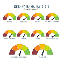 Avimee Herbal Keshkrishna Hair Oil | With Indigo, Amla, Currly Leaf and Henna Oil | Mineral Oil Free | 100 ml