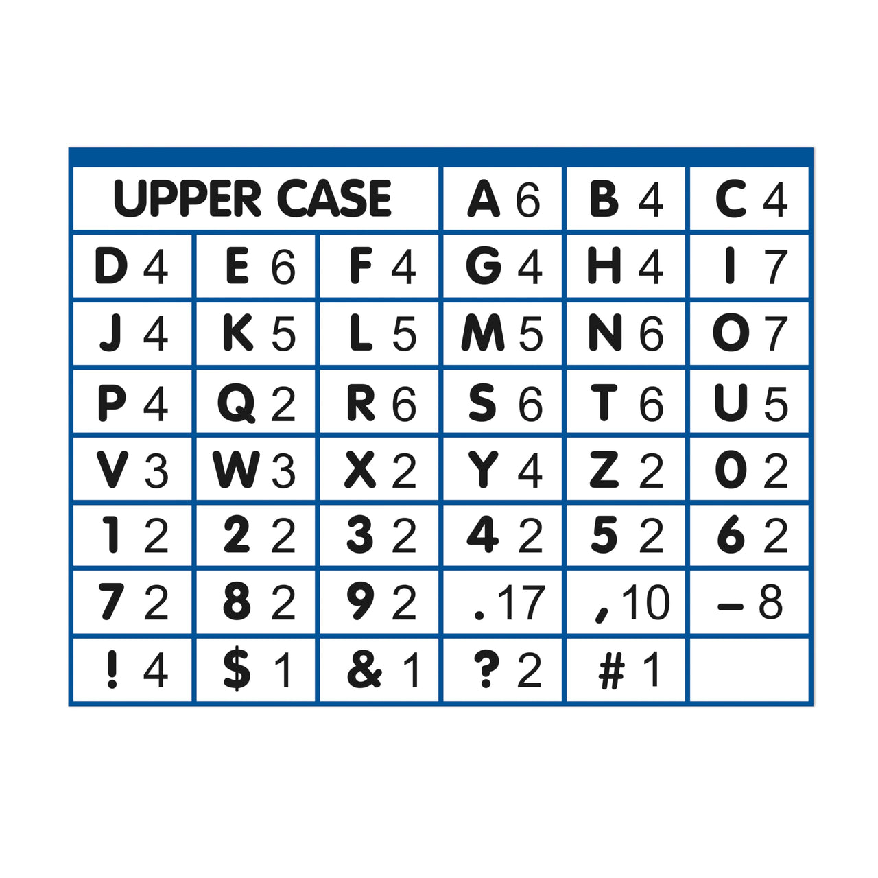 Eureka Seas The Day Letter, Number, Punctuation Mark, and Symbol Classroom Decorations for Teachers, 4" H, 182 Pieces, Blue