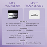 Ace Blend Max Magnesium (60 tablets) | 1600mg Triple Complex | 440mg Elemental Magnesium | Calcium, Vegan Vitamin B12 & D3 | Promotes Deep Sleep, Muscle Recovery & Heart Health