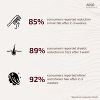 ABSO ESSENTIALS Combo Pack of Strengthening Shampoo and Nourishing Conditioner for Lustrous, Frizz-Free, Deep cleansing, Provides Strength, Soft and Smooth Hair (Shampoo -300ml+ Conditioner-200ml)