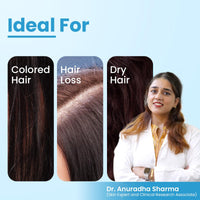 FIXDERMA Fcl Strengthening Shampoo| Strengthens Hair | Controls Hair Fall | Reduces Frizz | Promotes Hair Growth | Cleans Scalp | Mild Shampoo | Paraben & Sulphate Free - 200 Ml