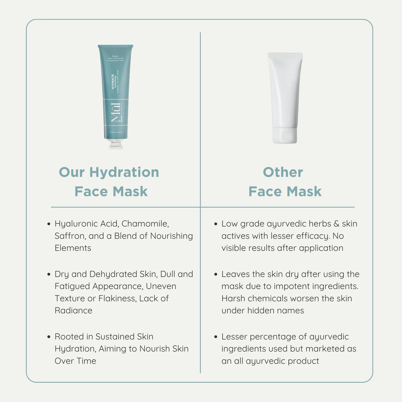 Mul Secrets 50 ml Hydrate Facemask & Scrub - Skin Hydration, Softening, Brightening & Plump Skin - Hyaluronic Acid, Chamomile & Saffron - 15+ Uses