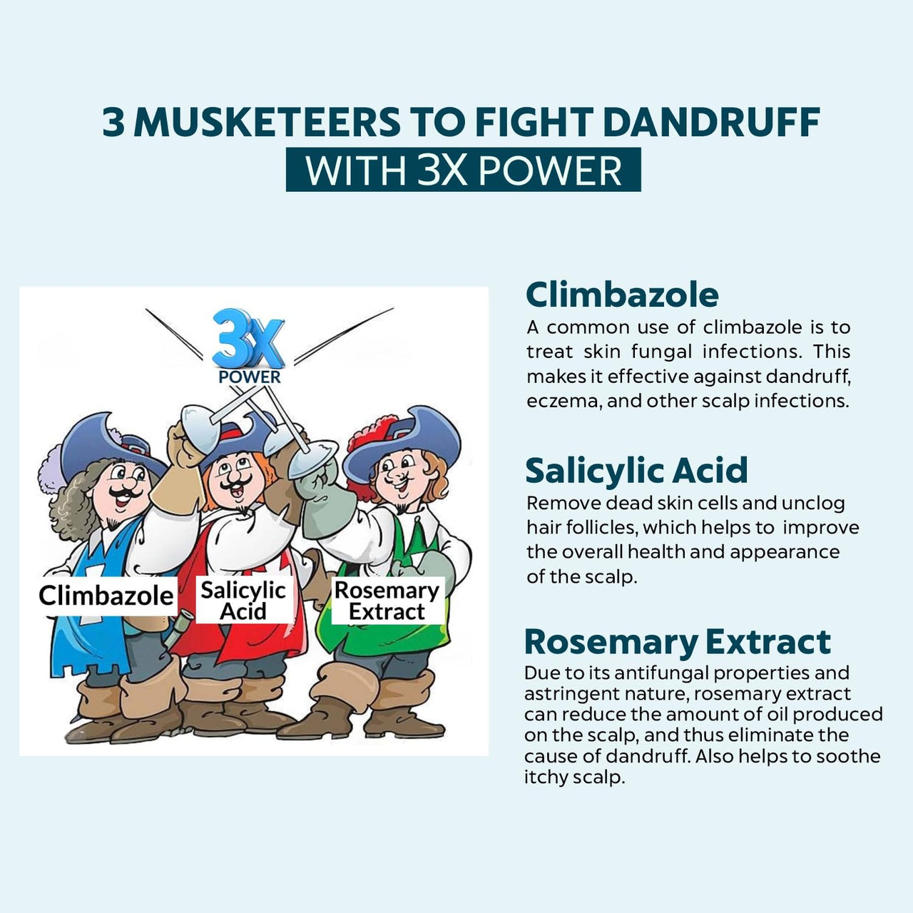 INDUS VALLEY Hair Fall Defense & Anti-Dandruff Shampoo Tear Free, Soap & Alkali Free PH 5.5, No Paraben & SLES/SLS - (200ml)