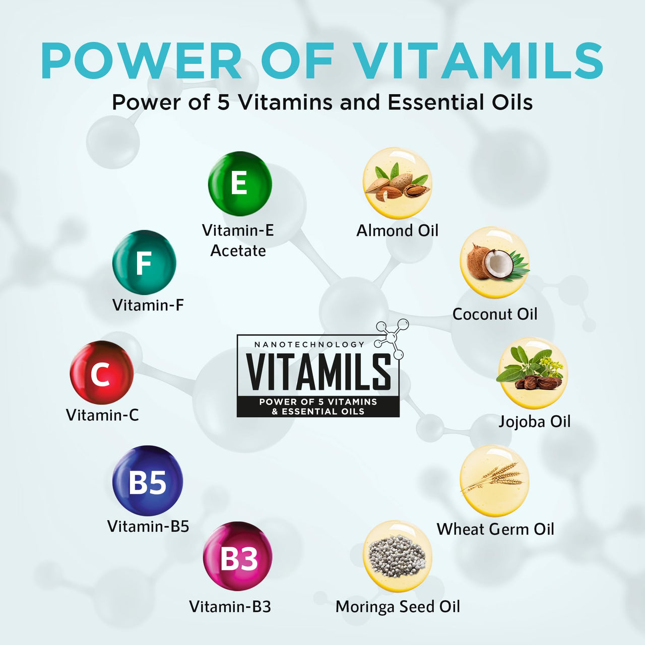 Orgatre Nourish All Day Cream 75gm with SPF 30 PA++ | Daily Moisturizer for Glowing Skin | Retinol, Vitamin C, Niacinamide & Hyaluronic Acid | Anti-Aging, Oil Control & Hydration