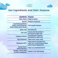 Baby Dove Rich Moisture Hair to Toe Baby Wash 200 ml, No Tears Body Wash for Baby's Soft Skin - Hypoallergenic, No Sulphates, No Parabens (Pack of 2)