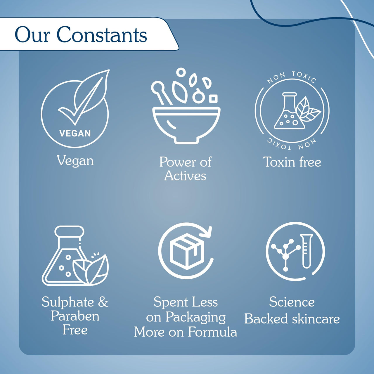 BAKE 10% Niacinamide Body Lotion SPF 30 with Kojic Acid for Acne Marks & Dark Spots, Pigmentation, Tan Removal | For Women & Men | 200ml