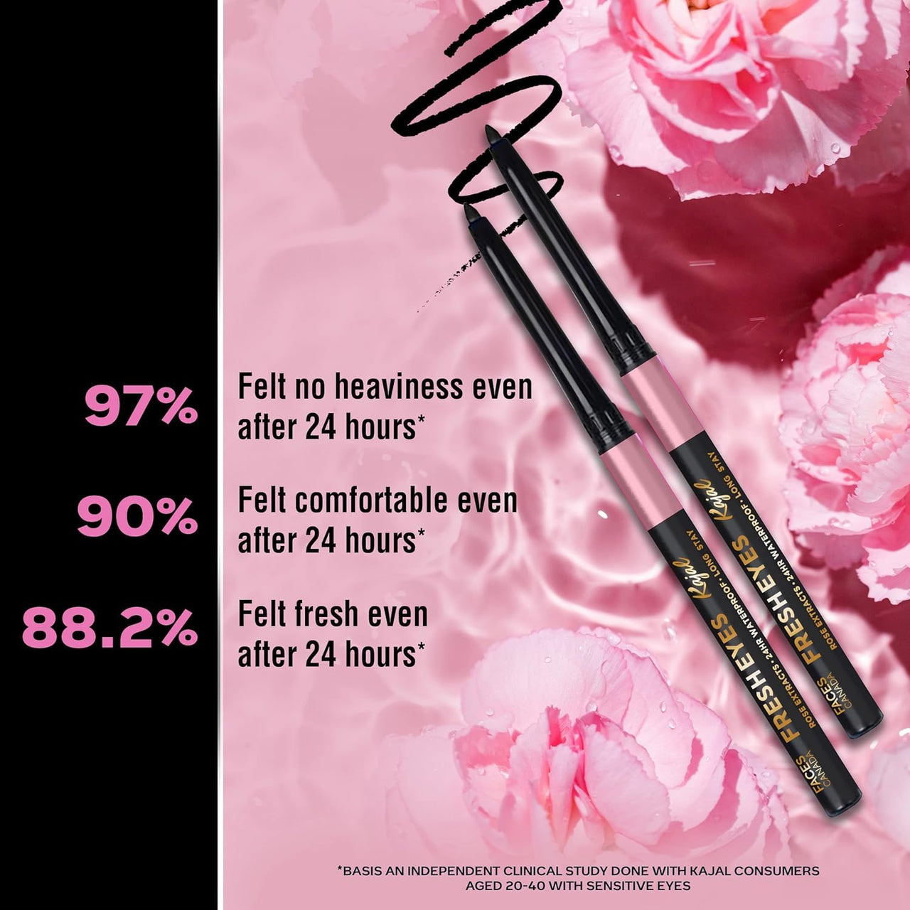 FACESCANADA Fresh Eyes Kajal Stick, 0.35G | With Rose Extracts | 24Hr Waterproof | Suits Sensitive Eyes | Intense Black Matte Finish | Refreshes Tired Eyes | Gentle | Smudgeproof | Vegan