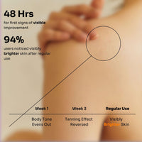 Elvey Essentials Glo Soap with 2% Kojic Acid | Glutathione & Arbutin for Skin Brightening, Tan Removal & Glow | 75 Gm/Soap