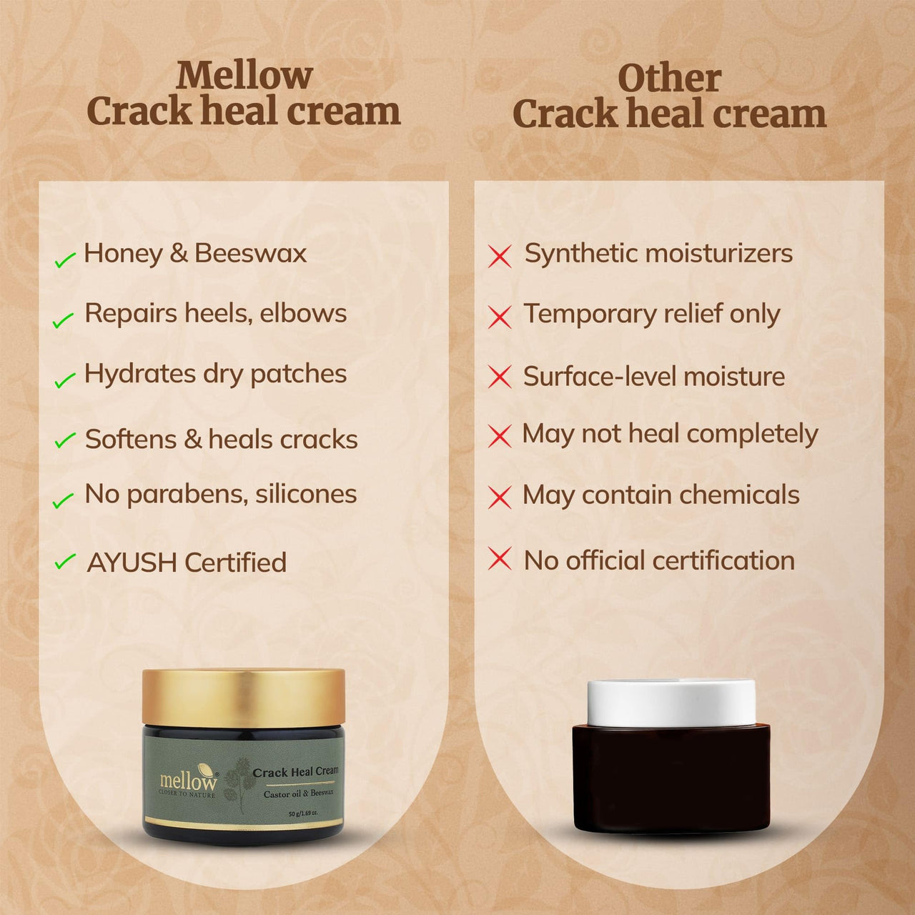 Mellow Herbal Crack Heal Foot Cream | Ayurvedic for Cracked Heels & Dry Skin | Enriched with Beeswax, Sesame Oil & Castor Oil | Deep Nourishment & Fast Healing | Paraben-Free & Ayush Certified | 50g