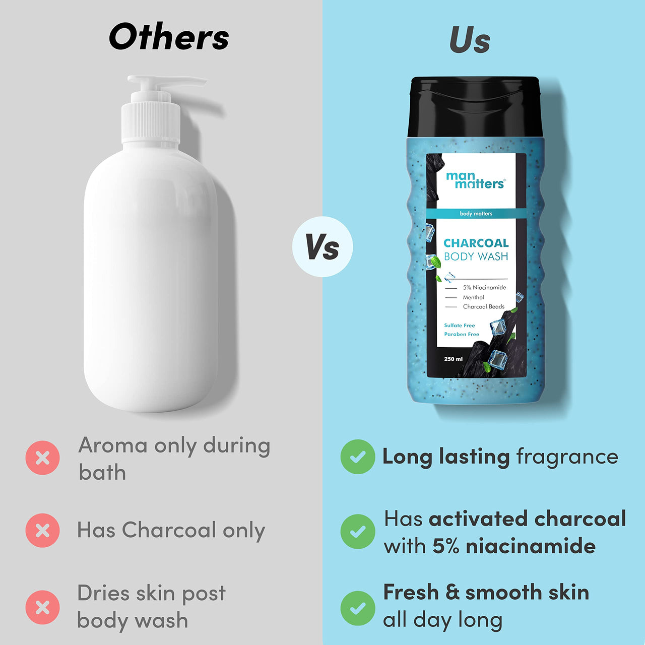 Man Matters 3 in 1 Action Charcoal Body Wash (Pack of 2) | Menthol, 5% Niacinamide & Activated Charcoal Beads | For Instant Cooling & Odor Protection | 500ml