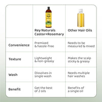 Rey Naturals Cold Pressed Castor Oil plus Rosemary Essential Oil | Castor Oil for Hair Growth, Eyebrows & EyelasheS | Premix of Castor and Rosemary Essential Oil| For Men & Women| 200ml * 2
