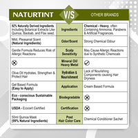 Naturtint Permanent Hair Colour Gel Medium Brown 4N|For Optimal Scalp Care| Upto 100% Grey Coverage | Long Lasting Hair Colour | Ammonia Free Vegan| No Parabens| Enriched with Olives & Organic Shea Butter