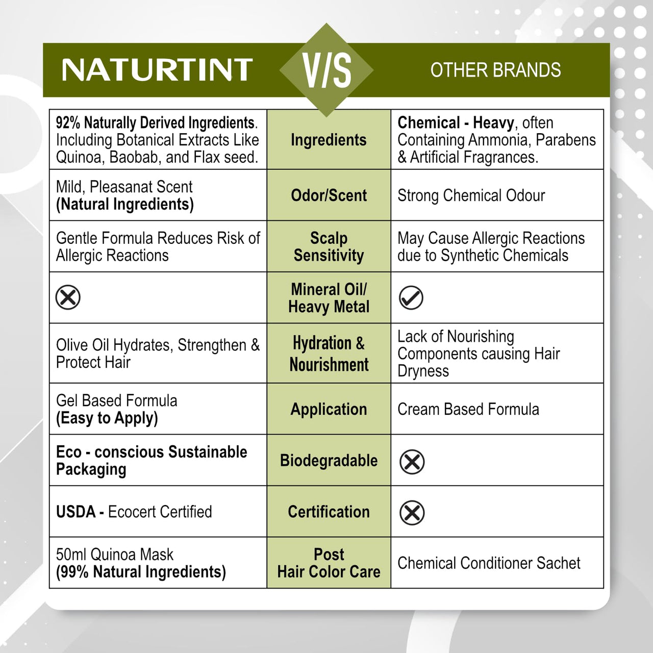 Naturtint Permanent Hair Colour Gel Golden Brown 4G | For Optimal Scalp Care | Long Lasting Hair Colour | Ammonia Free Vegan | No Parabens | Enriched with Olives & Organic Shea Butter