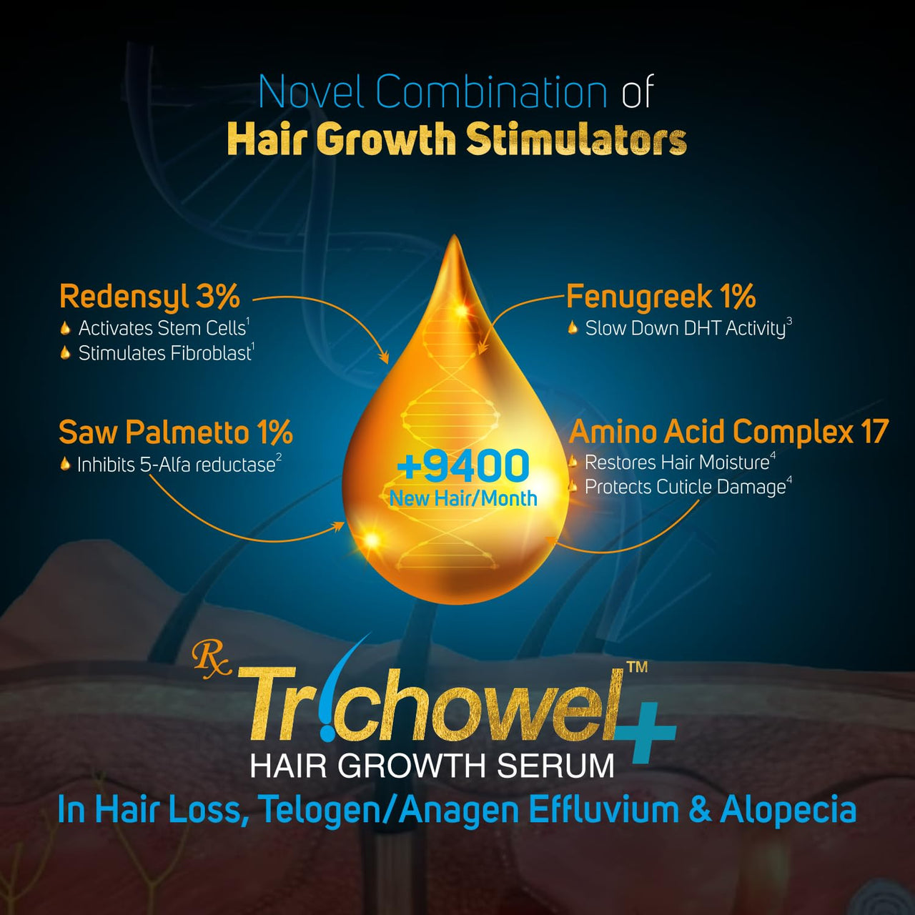 Vegetal Trichowel+ Hair Growth Serum, 50ml, Alcohol-Free, Promotes Hair Growth & Reduces Hair Loss