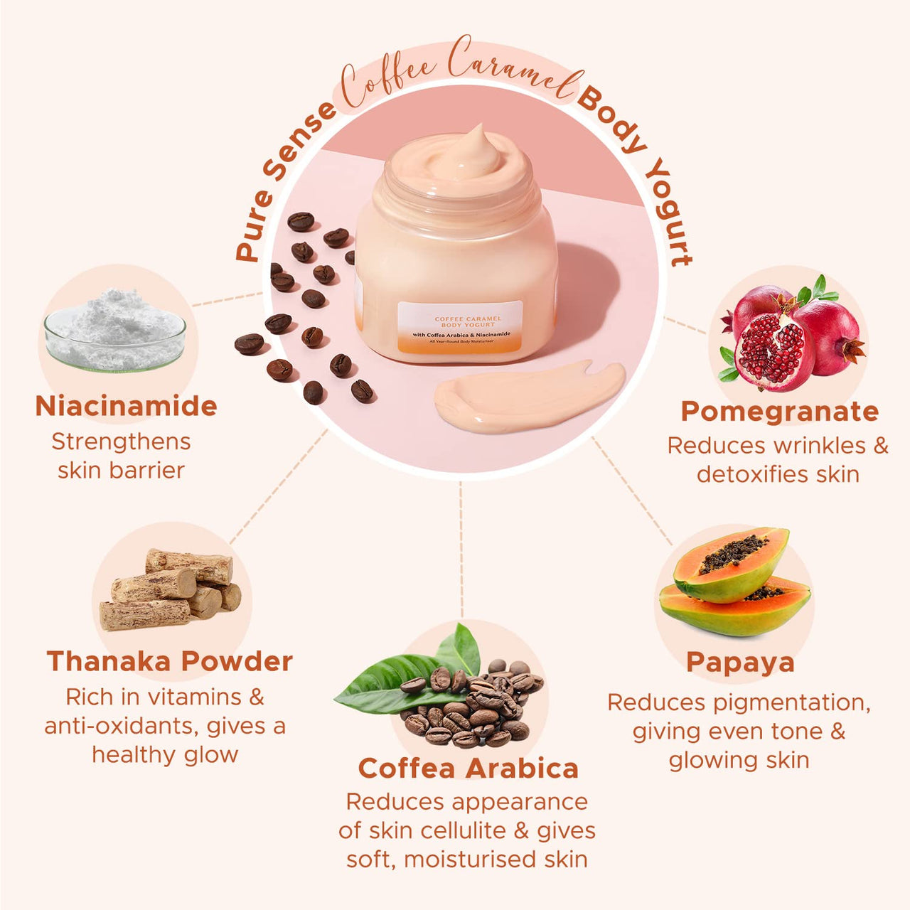 PureSense Coffee Caramel Body Yogurt with Coffee Arabica & Niacinamide | For Deeply Nourished, Moisturised and Glowing Skin | Light Weight Hydration | All Skin Types | 160ml