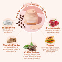 PureSense Coffee Caramel Body Yogurt with Coffee Arabica & Niacinamide | For Deeply Nourished, Moisturised and Glowing Skin | Light Weight Hydration | All Skin Types | 160ml