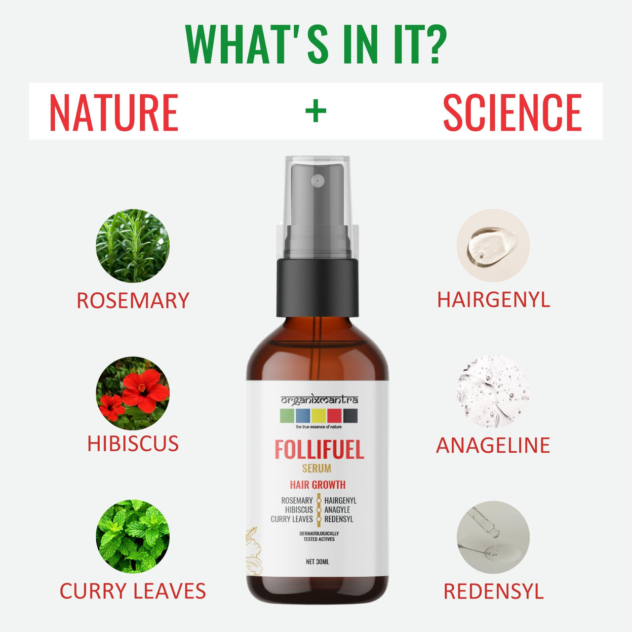 Organix Mantra FolliFuel Hair Growth Serum with Anageline, Hairgenyl, Redensyl, Rosemary, Hibiscus & Curry Leaves | Promotes Hair Growth, Strengthens Roots, Nourishes Scalp - 30ML