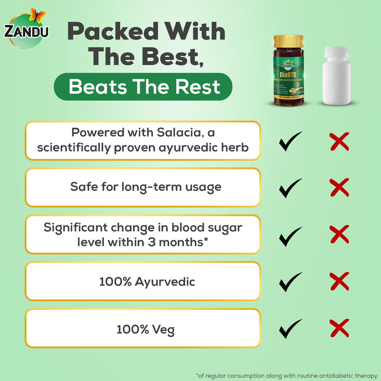 Zandu DiaBTS Tablets|Clinically Proven for results in 3 months| Safe, Natural & 100% Ayurvedic | Helps maintain Healthy Glucose Metabolism |Salacia for Healthy Sugar Management | 90 Tablets