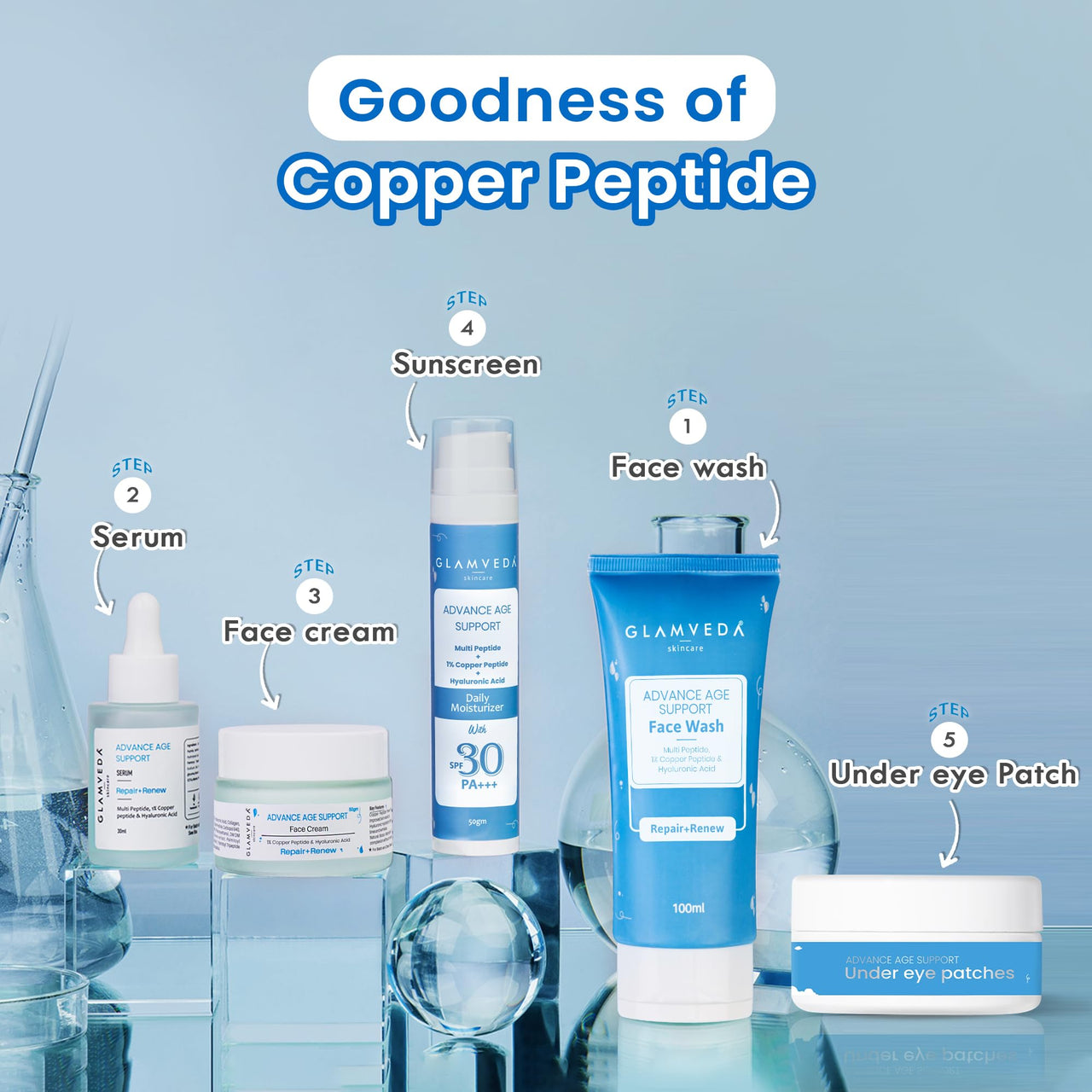 Glamveda Advanced Age Support Under Eye Patch | 1% Copper Peptide, Multi-Peptide & Hyaluronic Acid | Smooths Wrinkles, Reduces Puffiness, Fades Dark Circles & Firms | 30 Pairs