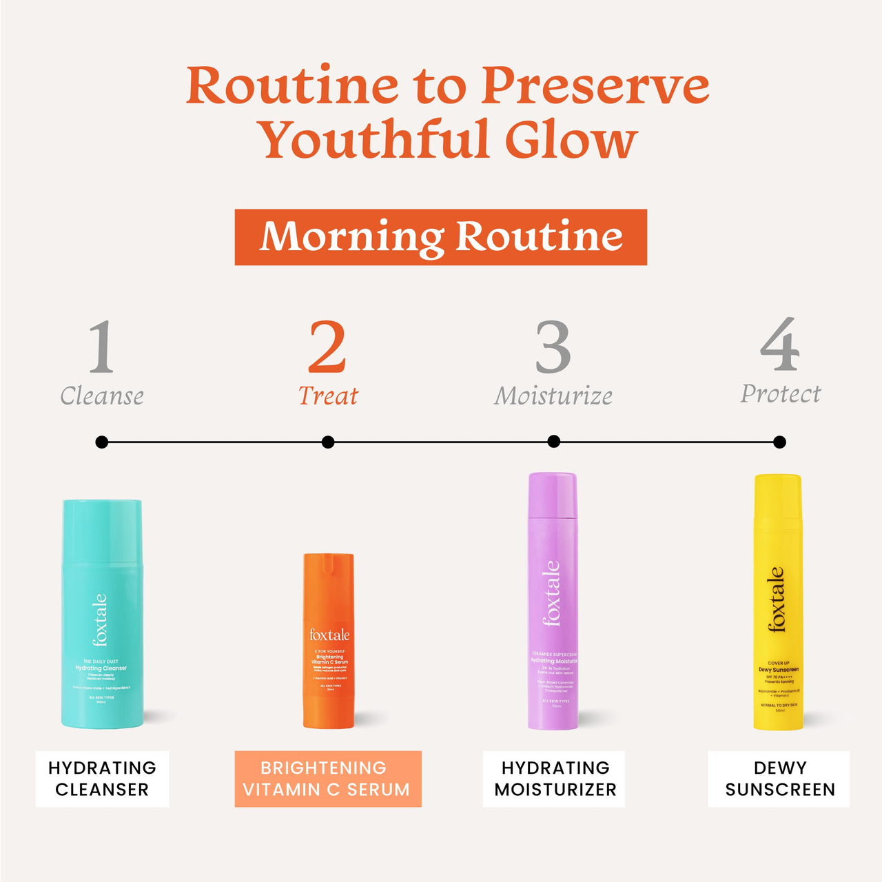 Foxtale Day & Night Serum Kit | 15% Vitamin C Face Serum + 0.15% Retinol Anti-Ageing Night Cream | Get radiant, bright skin & reduce fine lines & wrinkles | For men & women both