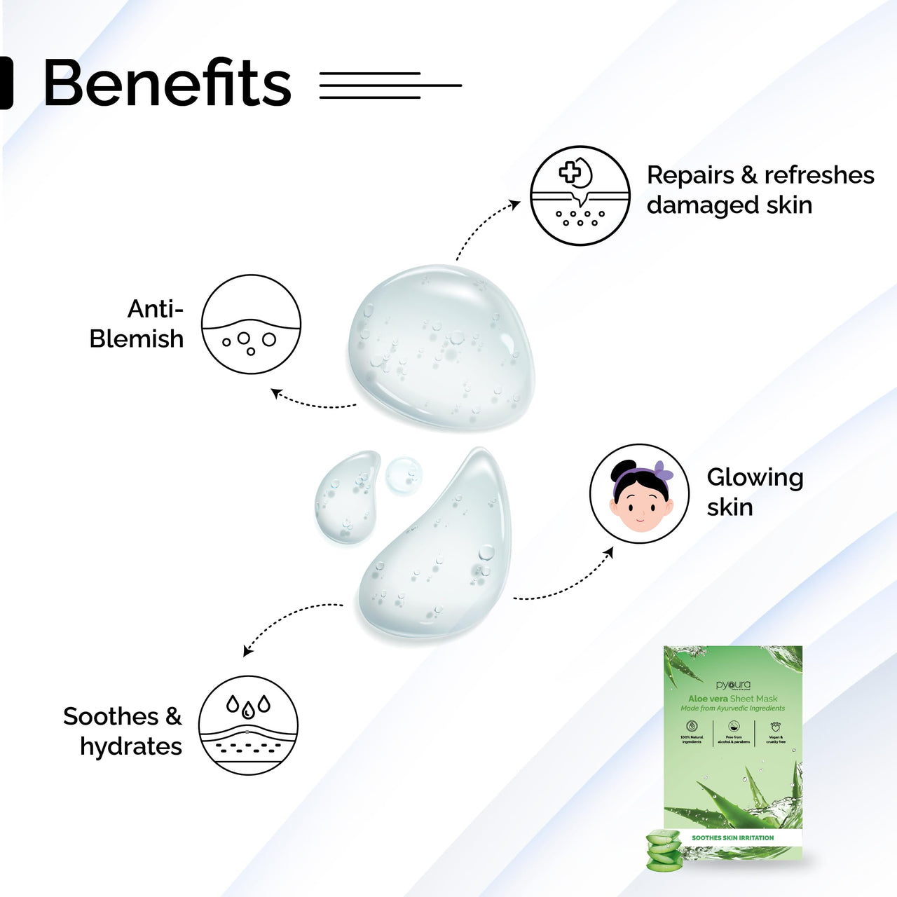 PYOURA Aloe vera Soothing Face Sheet Mask | 100% Natural, Alcohol & Paraben-Free | Vegan & Cruelty-Free | Refreshes Skin, Reduces Dullness | For All Skin Types | Pack of 2, Each 23g