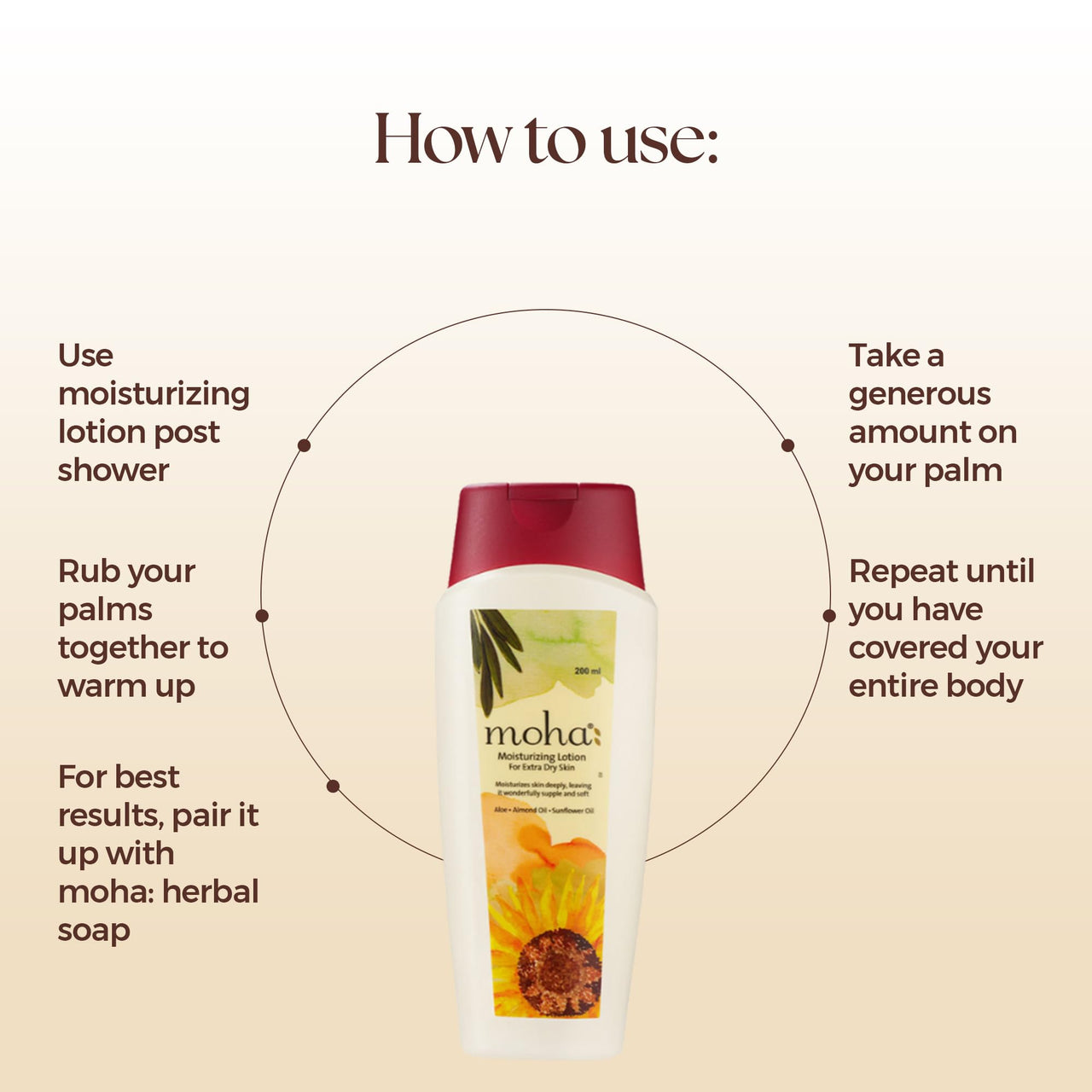 Moha Herbal Moisture Lotion 200 ml & Foot Cream Papaya 50 gm for For Rough Dry skin and Cracked Heel | Combo Pack of 2