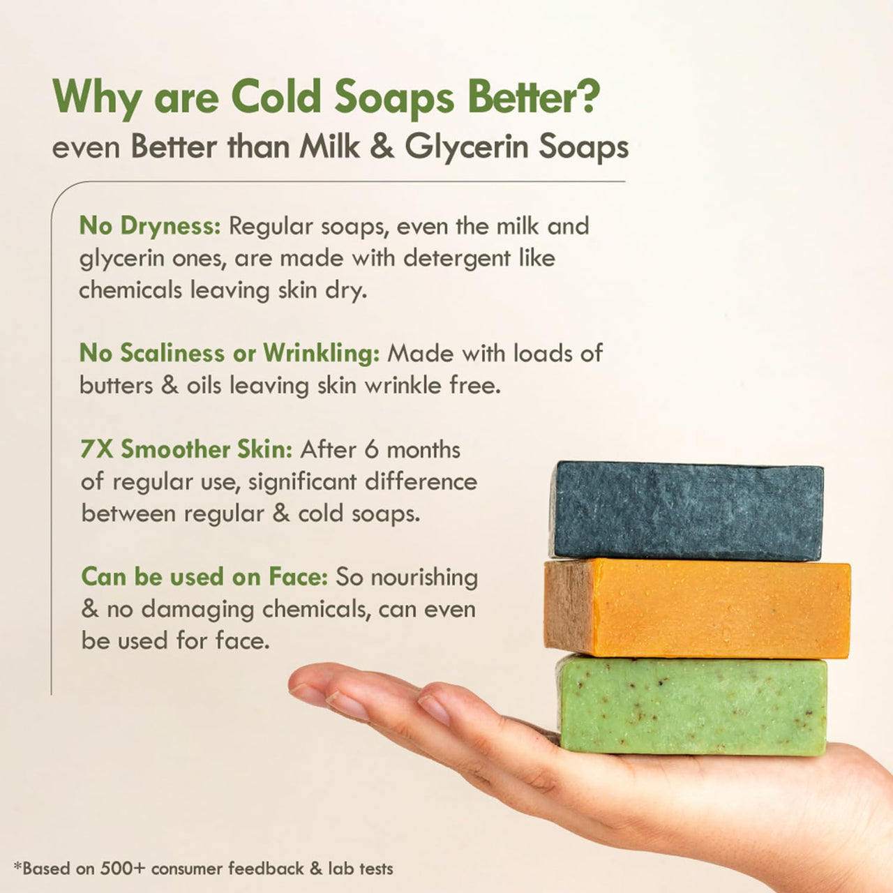 Nat Habit Cold Processed Sacred Neem-Basil Butter Bath Soap- Antibacterial For Soothing, Skin Wellness, Scar Reduction & Exfoliation (Pack of 2 X125gm)