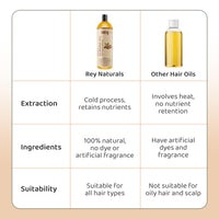 Rey Naturals Cold Pressed Sweet Almond Oil For Skin & Hair Growth - 200ml | Pure Almond Oil For Skin Face Massage | Rich In Vitamin-E | Badam Oil For Soft, Shiny & Dandruff Free Hair