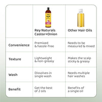 Rey Naturals Castor Oil Plus Onion Hair Oil For Hair Growth I Onion Oil For Hair Growth & Strong Hair Roots | Onion Oil For Hair Fall Control | Castor Oil For Hair Growth For Men & Women - 100ml