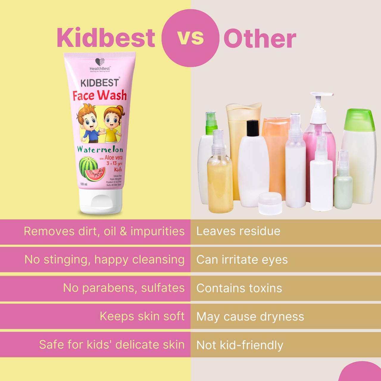 HealthBest Kidbest Face wash for 3-13 Years Kids | Normal Skin, Sensitive Skin & Dry Skin | Tear, Paraben, SLS free | Watermelon Flavor | 100ml (Pack of 2)