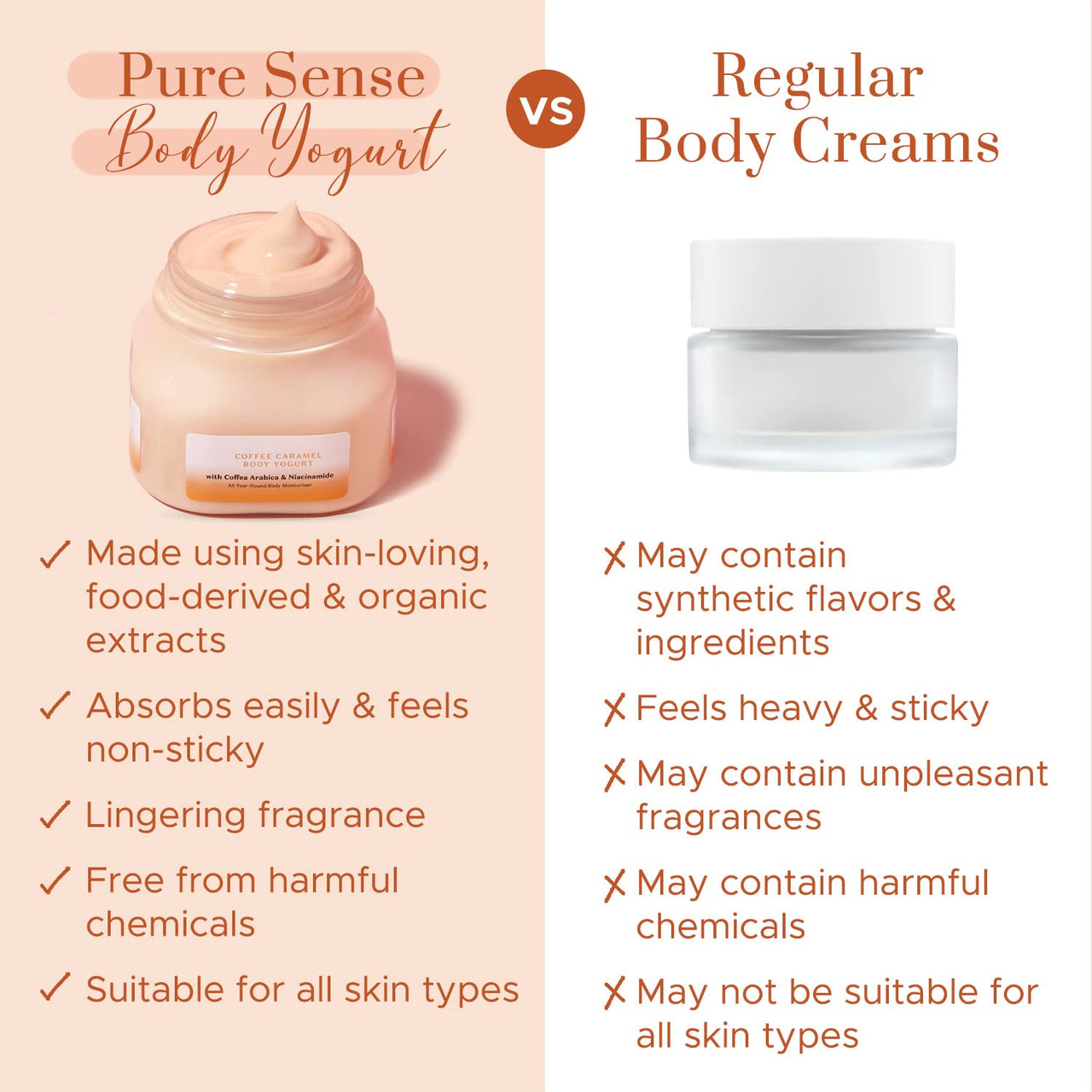 PureSense Coffee Caramel Body Yogurt with Coffee Arabica & Niacinamide | For Deeply Nourished, Moisturised and Glowing Skin | Light Weight Hydration | All Skin Types | 160ml