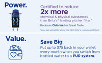 PUR Water Pitcher & Dispenser Replacement Filter, Genuine PUR Filter, 2-in-1 Powerful Filtration and Faster Filtration, 8-Month Value, Blue (PPF900Z4) 4 PACK