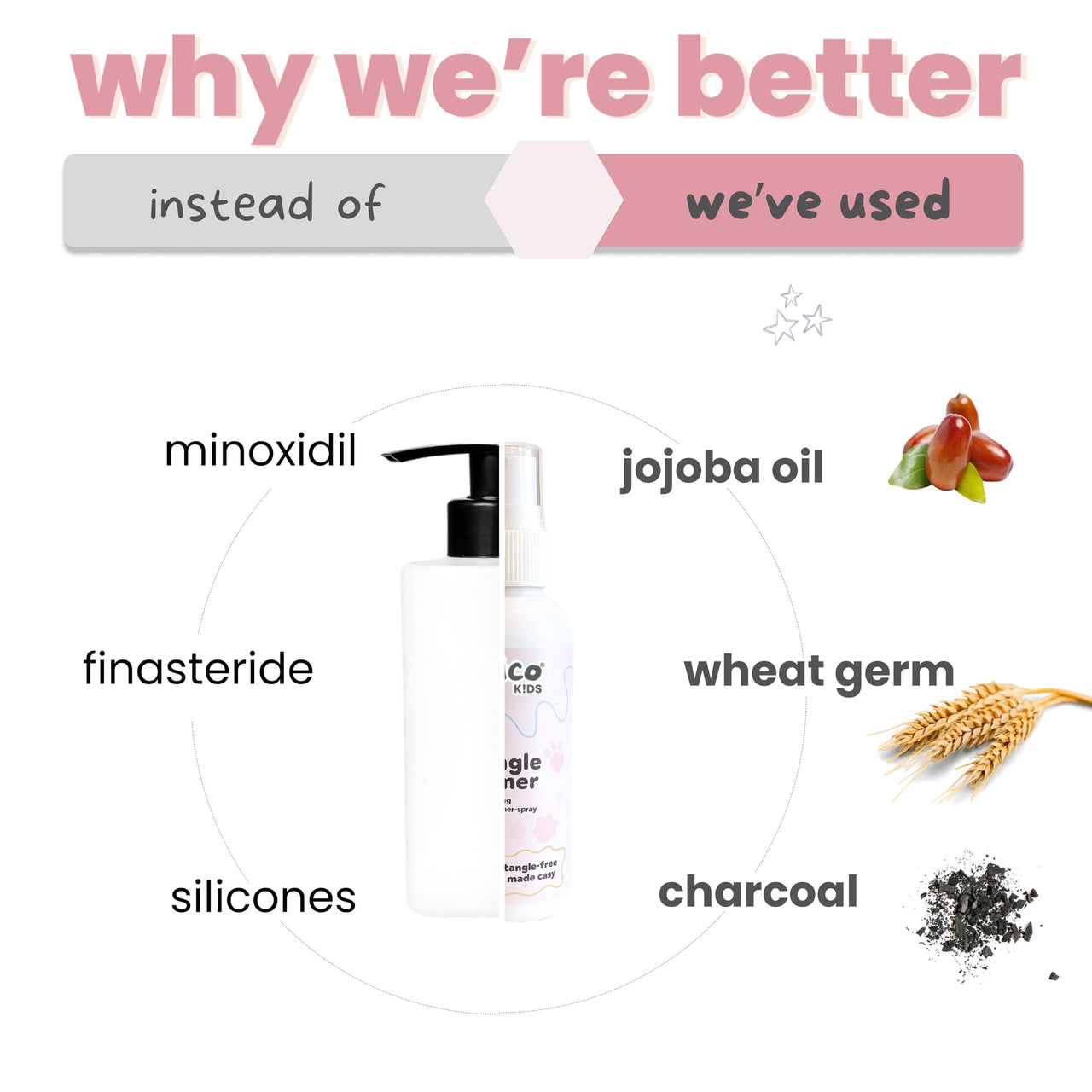 Tuco® Kids Tangle Tamer Hair Detangler Spray | Infused with Aloe Vera, Flaxseed & Methi | Ages 2-5, 4-10, 10-15, 5-10 Years | Paraben & Sulphate Free |100ml (Pack Of 1)