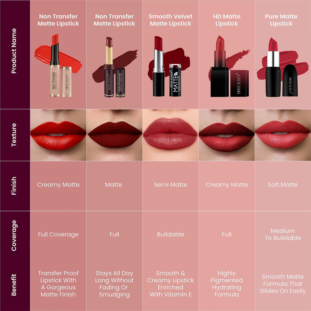 Swiss Beauty Non-Transfer Waterproof Lipstick with Jojoba Seed Oil | Matte Finish | Long-Lasting | Highly Pigmented | Shade- Spice Nude, 3gm